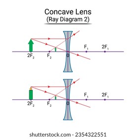 Diagrama de rastros de lente cóncavo 2