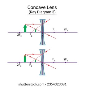 Concave Lens Ray Diagram 3