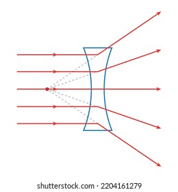 307 Diverging Lens Images, Stock Photos & Vectors | Shutterstock