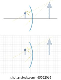 concave mirror image formation