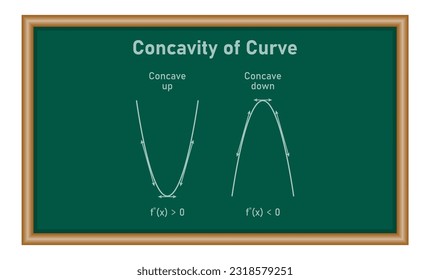 Concavidad de la curva. Concave y agárrate. Segunda línea de función tangente derivada. Recursos matemáticos para profesores y estudiantes.