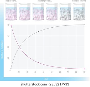 concentration change of reactants and products in a reaction with time, graph view of reaction rate