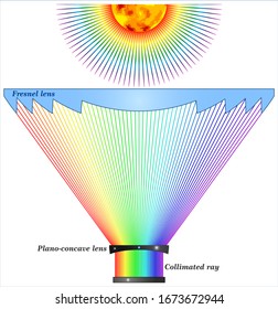 Concentrator Photovoltaic System with the Improvement of Irradiance Uniformity and the Capturing of Diffuse Solar Radiation