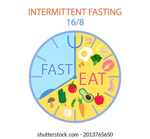 Concept of 16 to 8 intermittent fasting. Isolated clock with meal schedule with healthy keto foods inside. Vector EPS 10