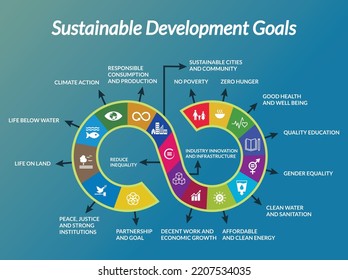 Concept of 17 goals of Strengthening Environmental Health Systems. Flat vector illustration.