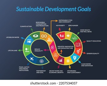 Concept of 17 goals of Strengthening Environmental Health Systems. Flat vector illustration.