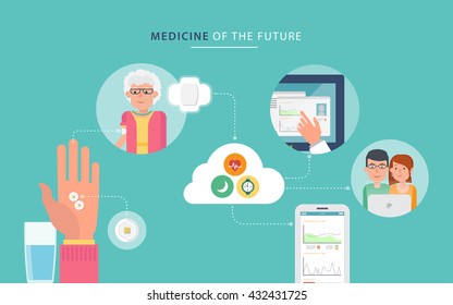 Concept about caring for patients and medical control with smart pills in flat style. Visual infographics. The illustration of innovations in medicine. 