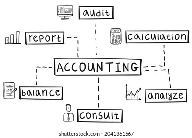 Concept of accounting mind map in handwritten style