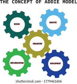 concept of addie model with gears, it represents how a system working
