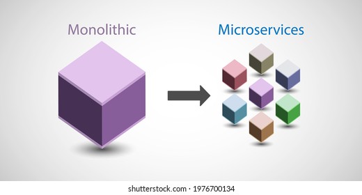 Concept Of Addressing Current Business Requirements And Agility Through Microservice Architectural Pattern, Software Application Development Architecture Evolving From Monolithic To Microservice