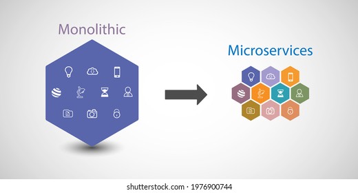 Concept of addressing current business requirements and agility through Microservice architectural pattern, legacy monolithic application modernization through Microservices