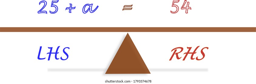 A concept of algebraic equations using simple balance.