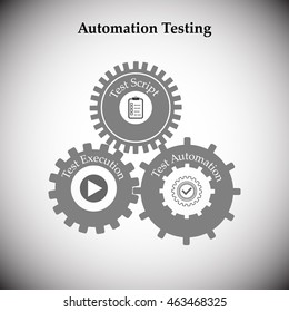 Concept Of Automation Testing, The Cogwheels In This Represents Various Process In Automation Testing Like Test Script, Automation And Execution