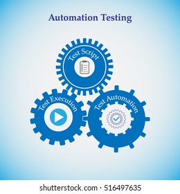 Concept Of Automation Testing, The Cogwheels In This Represents Various Process In Automation Testing Like Test Script, Automation And Execution