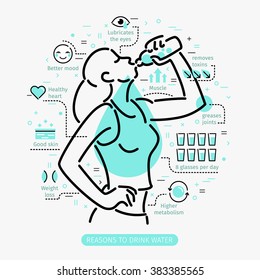 Concept of The Benefits of Drinking Water. Woman drinking water. 