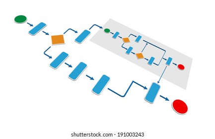 Concept of Business process calling sub business process part of Orchestration in Service Oriented Architecture and Orchestration is one of the key SOA pattern