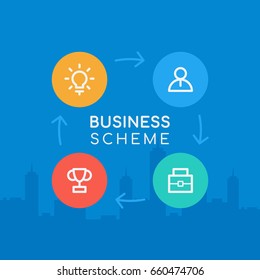 Concept Business Scheme Icons on City Background. Vector Illustration. Set Objects.