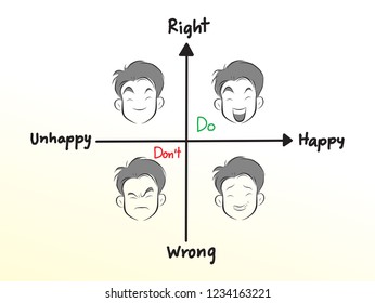 concept cartoon to do something for happiness vector illustration isolated