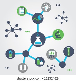 Concept of chemistry - vector illustration