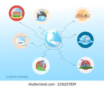 Concept of climate change, global warming, natural disaster, deforestation, global heating, air pollution. Environmental accident on planet, ecological catastrophy warning icons set world problem