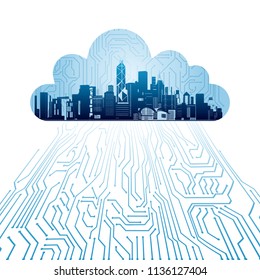 Concept of cloud computing