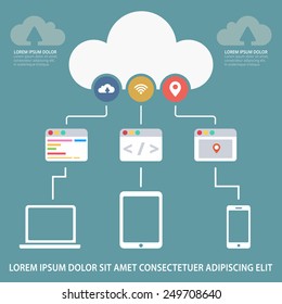 Concept of cloud computing service. Vector illustration. Flat design.