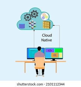 Concept of Cloud native, that illustrates software development through utilizing cloud computing tools, that includes development and operational processes, security, scalability, compute and storage 