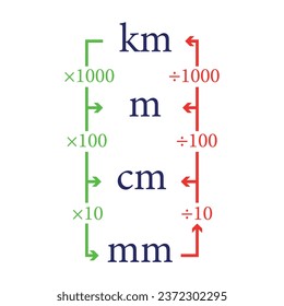 Concept of converting units of length. Vector illustration.