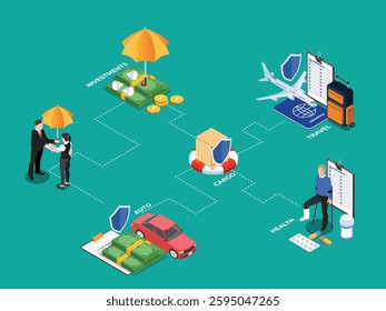 Concept Covering Investments, Travel, Auto, Cargo, and Health 3d flat vector illustrations