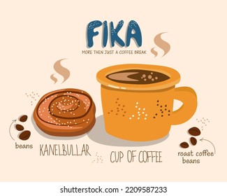 Fika Más que sólo un descanso para el café. Copa de café caliente con frejoles Kanelbullar y café tostado. El concepto de un café acogedor. Escandinavo. Vista superior. Ilustración vectorial