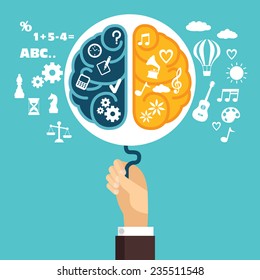 Concept of creative strategy with the human brain 