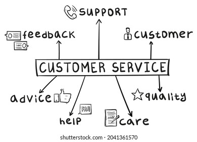 845 Customer Service Process Flow Images, Stock Photos & Vectors 