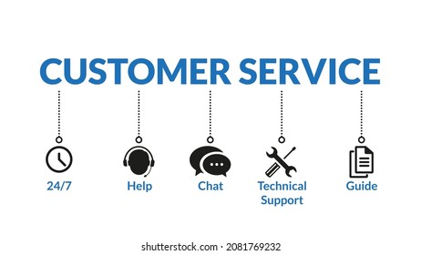 Concept of customer service with various types of support assistance