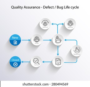 Concept of Defect/Bug life Cycle, this infographics flow chart chart illustrates the various stages of the defect life cycle.