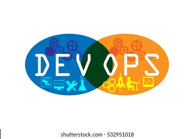 Concept of development and operations. this represents the set of practices that enforce to automate the software delivery and operations process