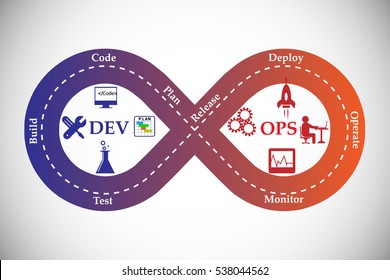 Concept of development and operations. this represents the set of practices that enforce to automate the software delivery and operations process, vector icons set