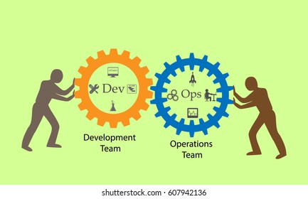 Concept of DevOps, illustrates communication and collaboration between Software development and information technology operation teams, this also represents various stages of delivery process