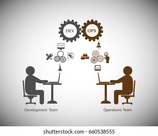 Concept of DevOps, illustrates communication and collaboration between Software development and information technology operation teams, this also represents various stages of delivery process