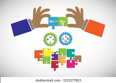 concept of DevOps, illustrates software delivery automation through collaboration and communication between software development and information technology operations  in agile development process