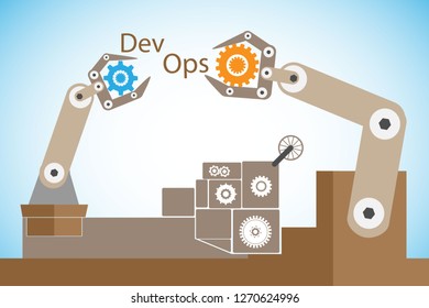 concept of DevOps, illustrates software delivery automation through collaboration and communication between software development and information technology operations in agile development process