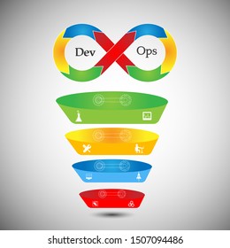 concept of DevOps, illustrates software delivery automation through collaboration and communication between software development and information technology operations  in agile development process