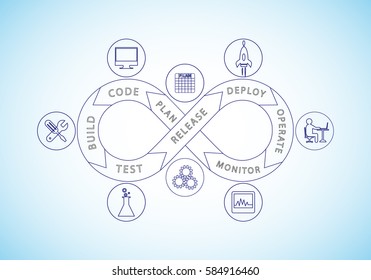 concept of DevOps, illustration of software delivery process automation through integrating development and operation process., line art