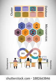 Concept of DevOps and Microservices best practices for a fast and continues deployment build, integration and release, development lifecycle of microservices through Agile and Devops 