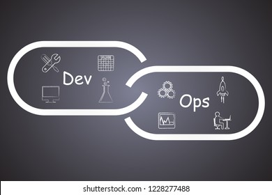 Concept of DevOps on blackboard background, illustrates the process of software development and operations work together achieve continues development and deployment through automation tools 