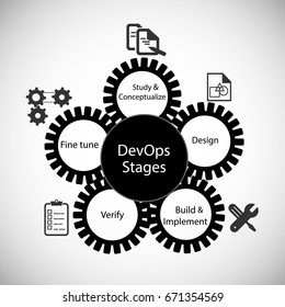 Concept of DevOps, vector illustration of Different stages in DevOps execution