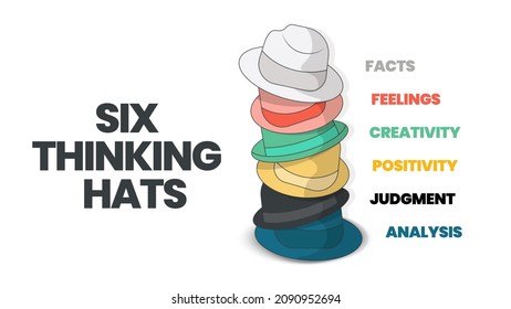 The concept diagram of six thinking hats is illustrated in the infographic presentation vector. The picture has 6 elements as colorful hats; facts, feeling, creativity, judgment, analysis, or positive