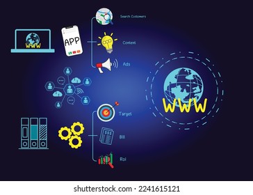 Concept of digital marketing materials Advertise your website, email, social network, SEO, video, mobile app with icons and analyze ROI and strategy.