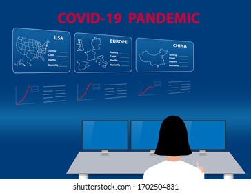 The concept of the dispatching center following the development of the Covid-19 pandemic in China, Great Britain, France, Germany, Spain, Italy and and in the USA.