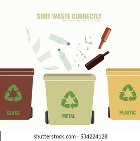 concept of ecology and correct sorting of waste man
