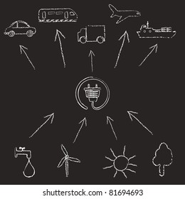 Concept ecology power on blackboard